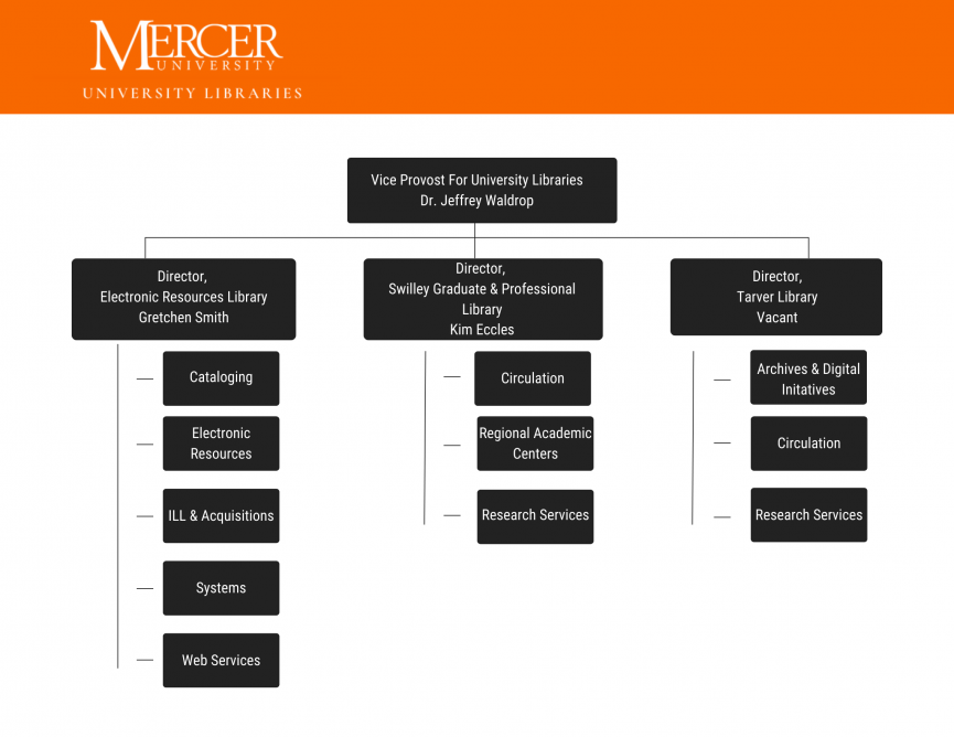 Organizational Chart-09-06-23